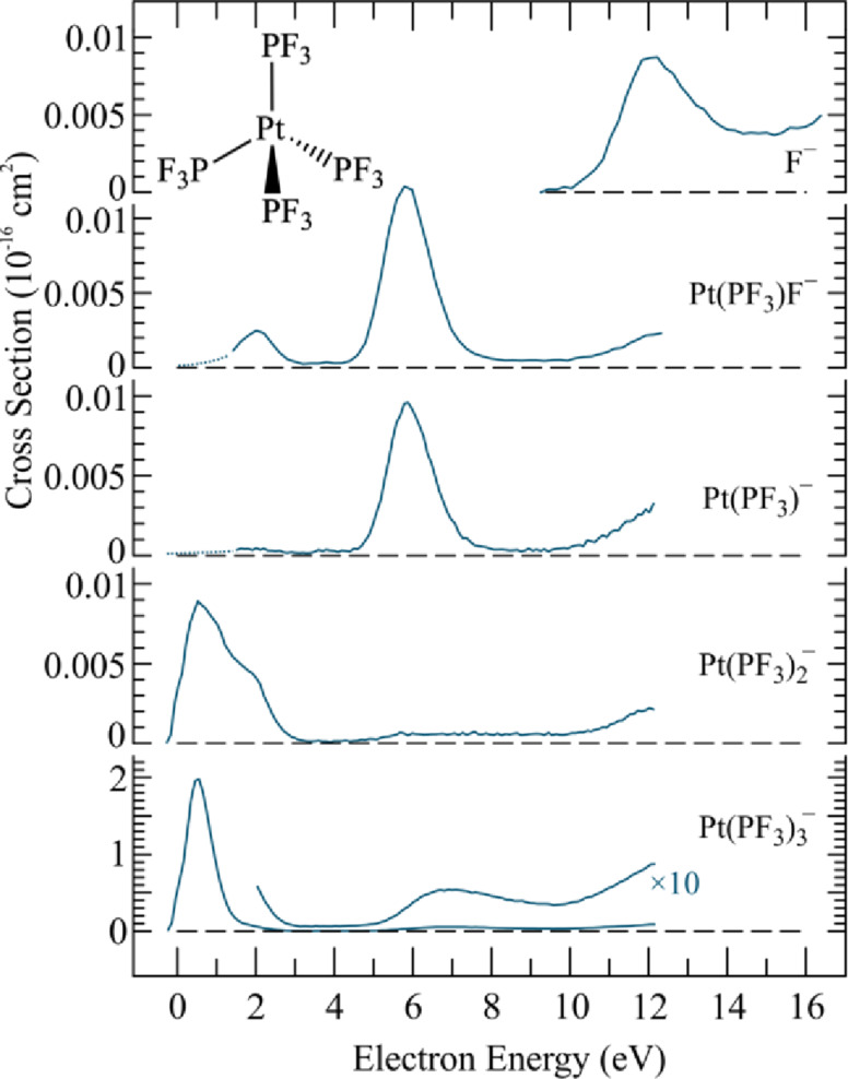 Figure 12