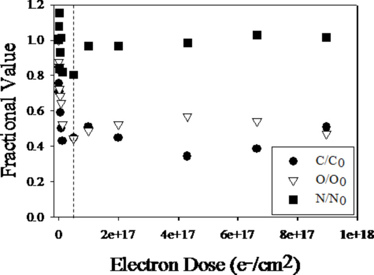 Figure 22