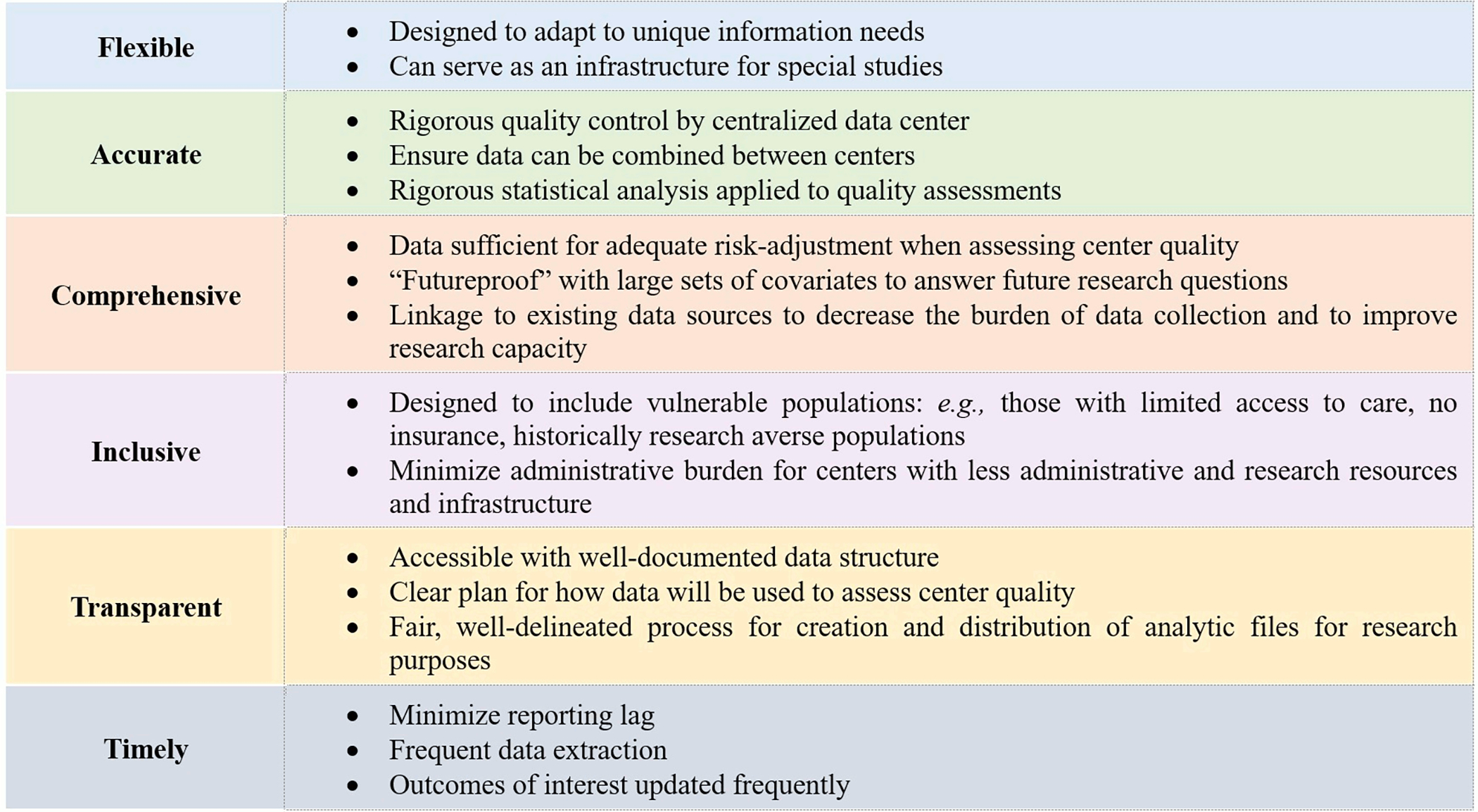 Figure 1: