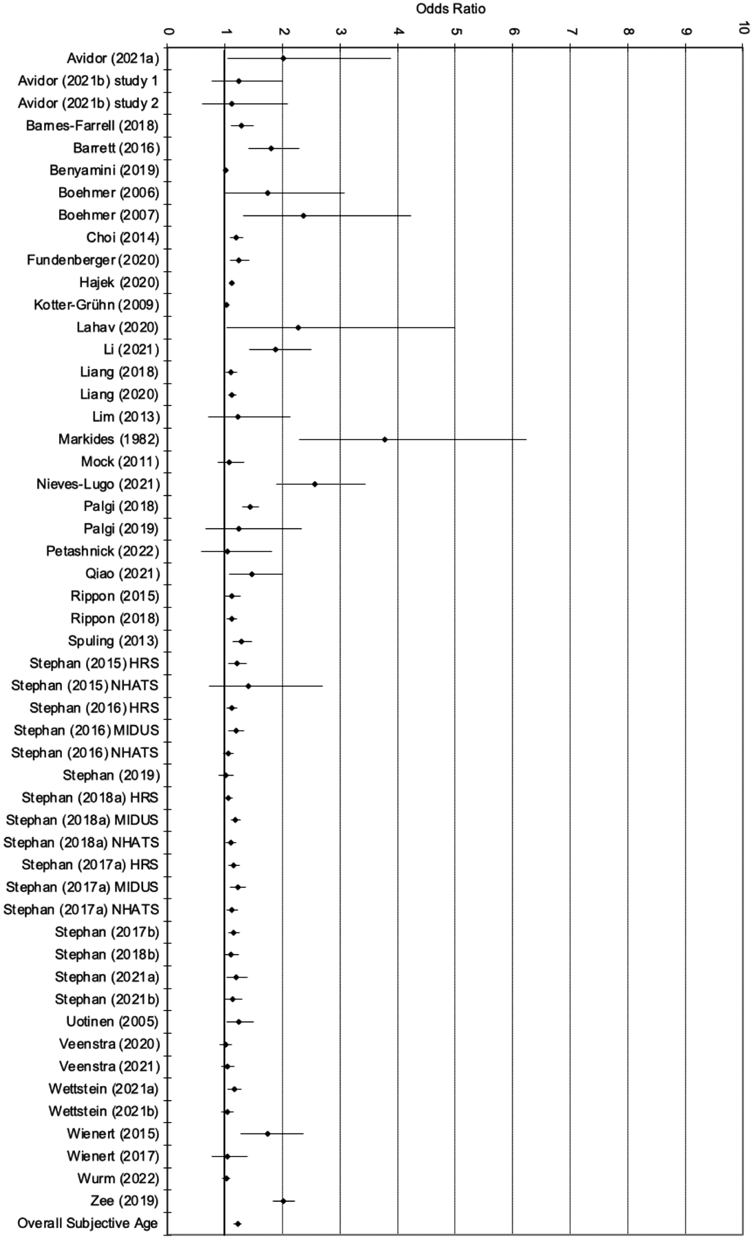 Figure 2a