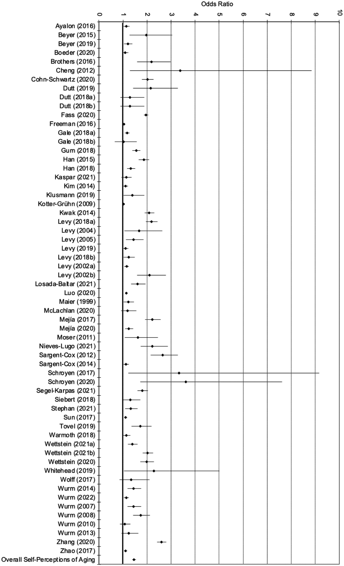 Figure 2b