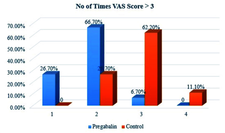 [Table/Fig-3]: