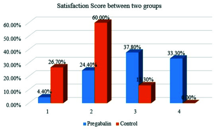 [Table/Fig-5]: