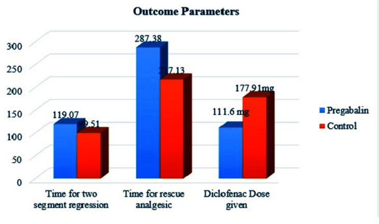 [Table/Fig-2]: