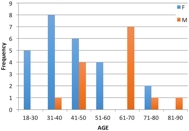 FIGURE 2