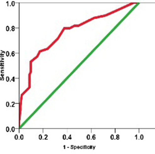 Figure 4.