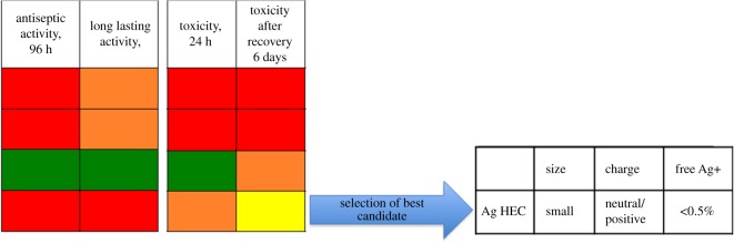 Figure 10.