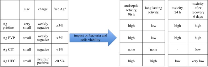 Figure 9.