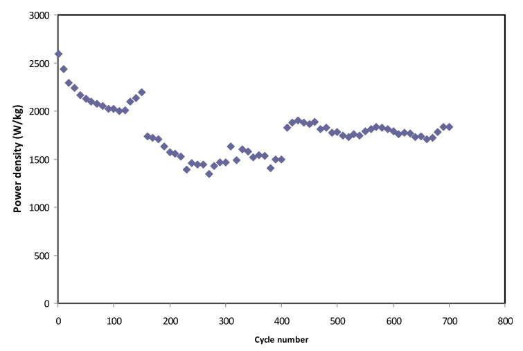 Figure 14