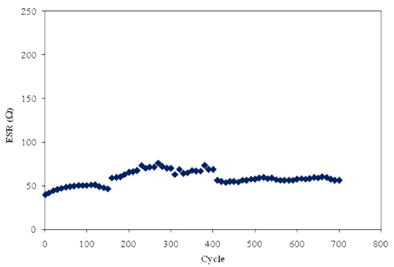 Figure 11