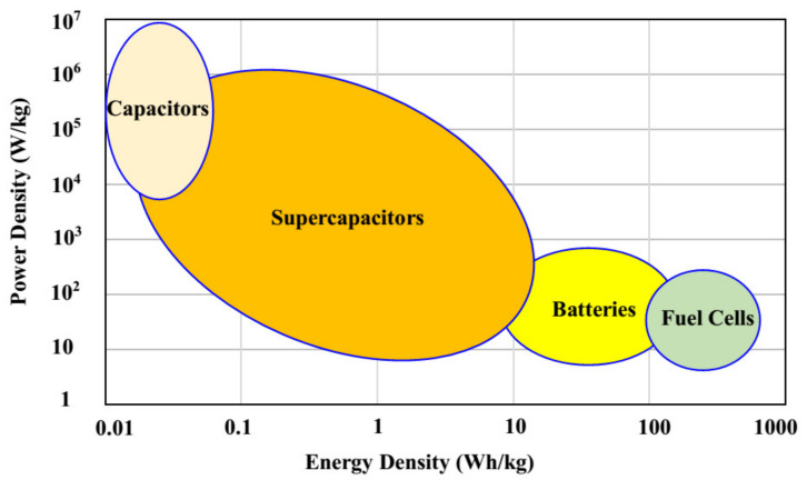 Figure 13