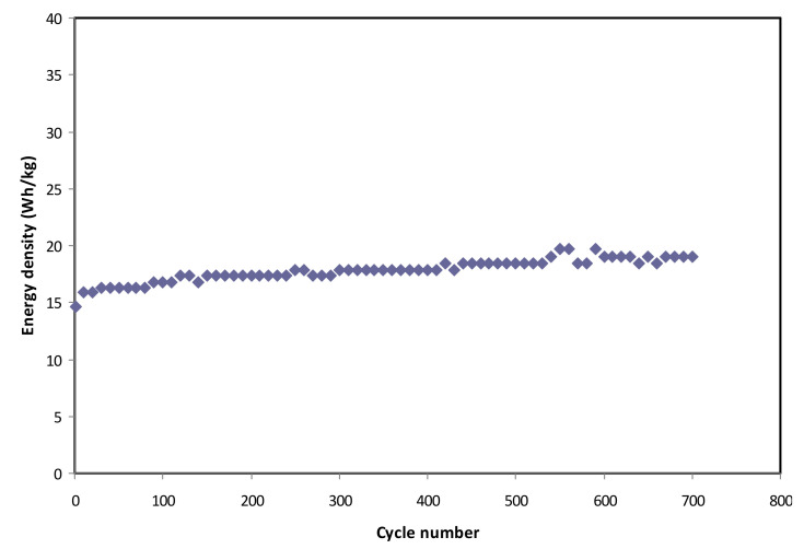 Figure 12