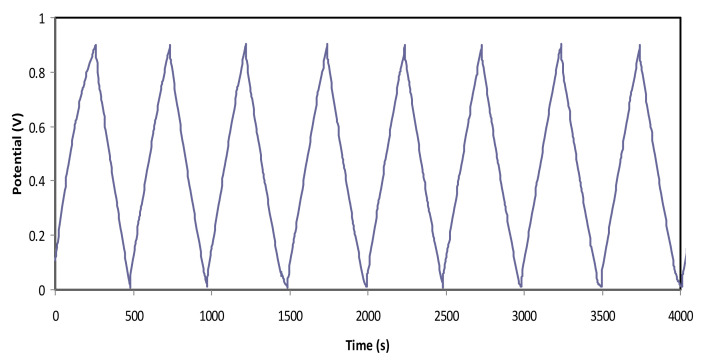 Figure 9