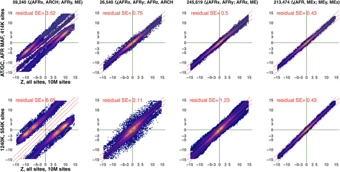 Fig 6