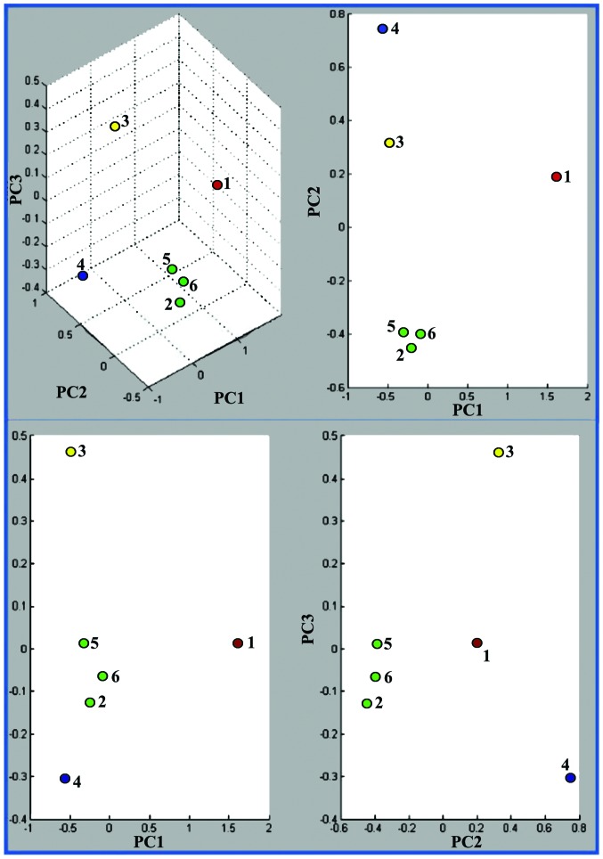 Figure 5