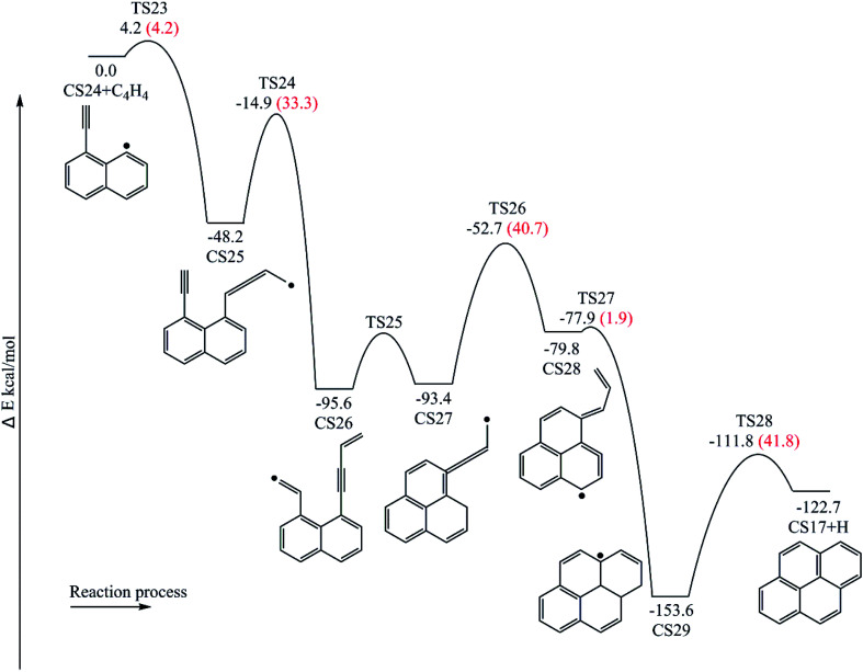 Fig. 12