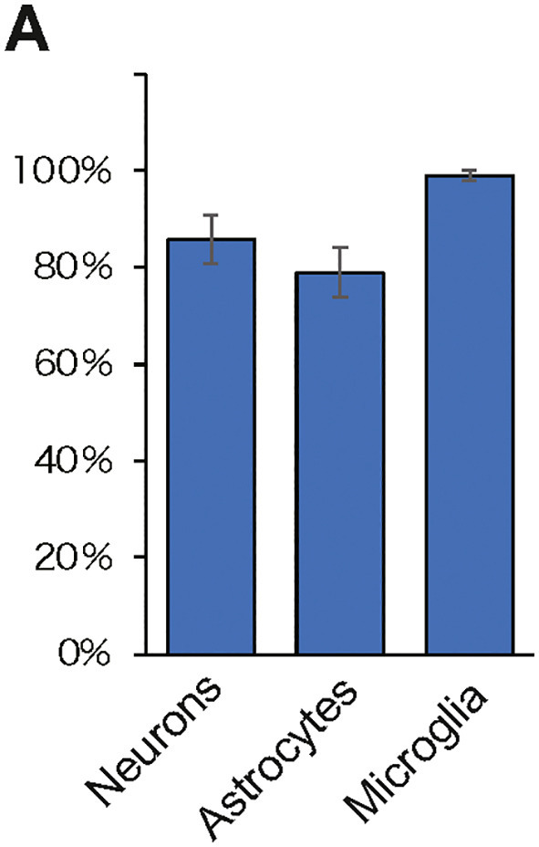 Supplementary Fig. 1