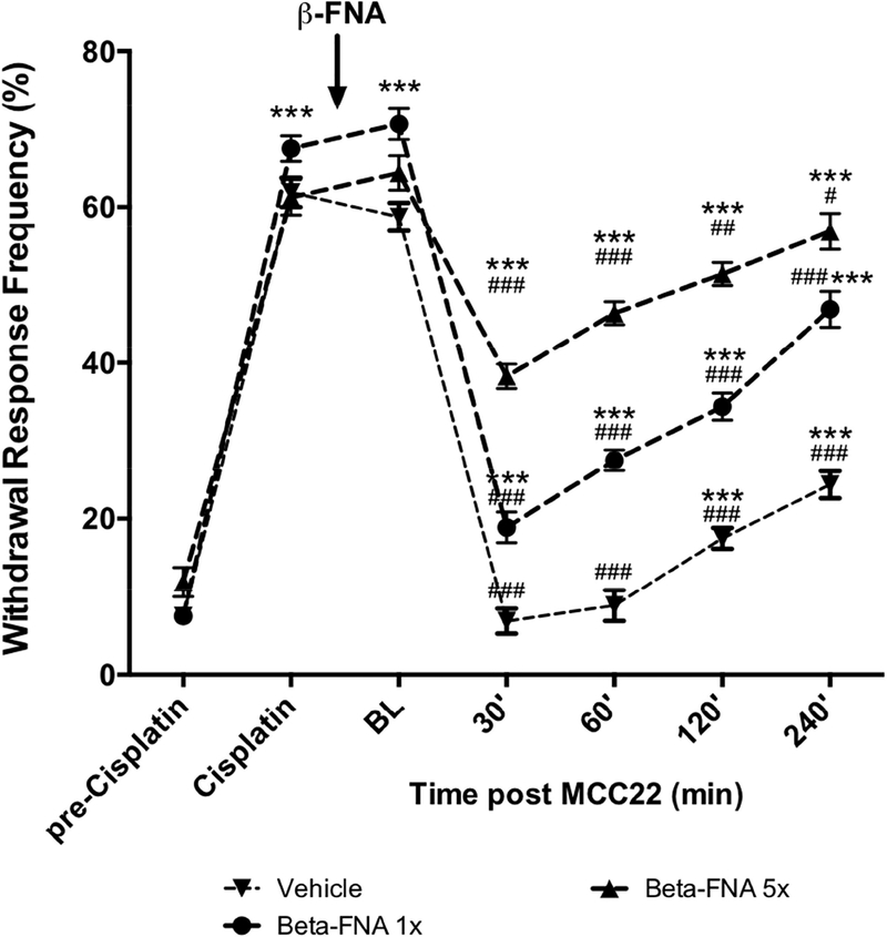 Figure 9.