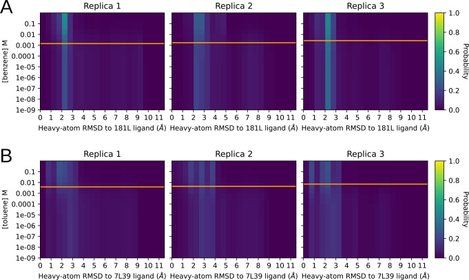 Figure 7: