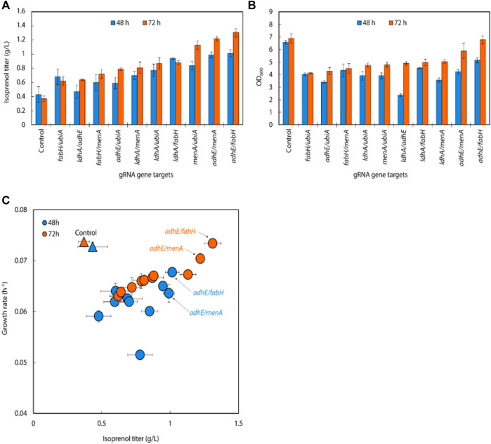 FIGURE 4