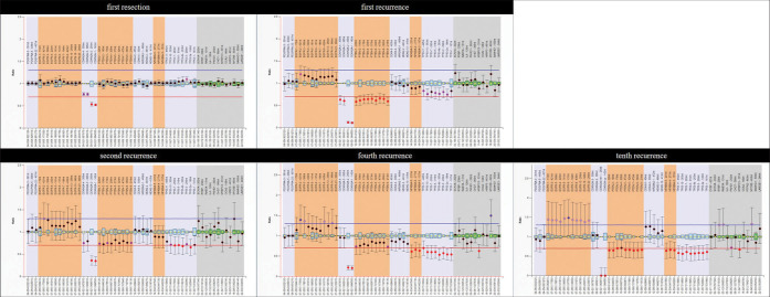 Figure 5: