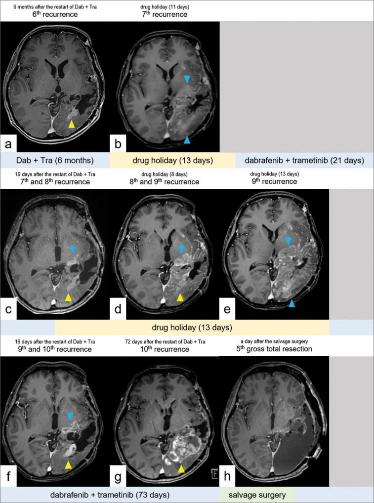 Figure 2: