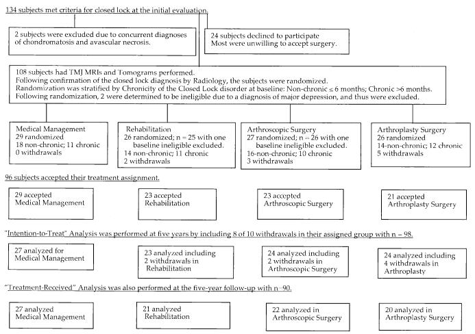 Appendix Figure