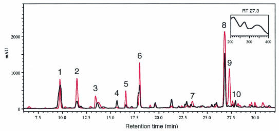 FIG. 8.