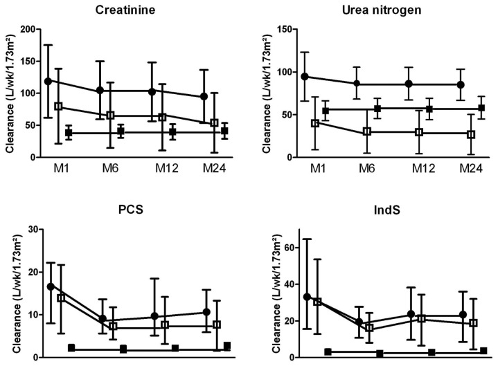 Figure 1 —