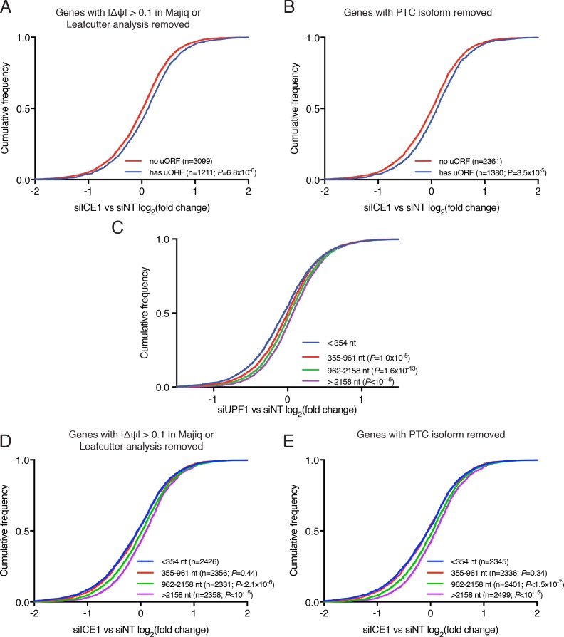 Figure 2—figure supplement 1.