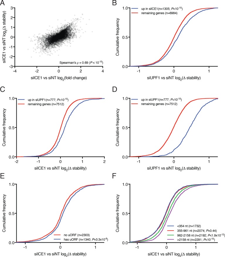 Figure 3—figure supplement 1.