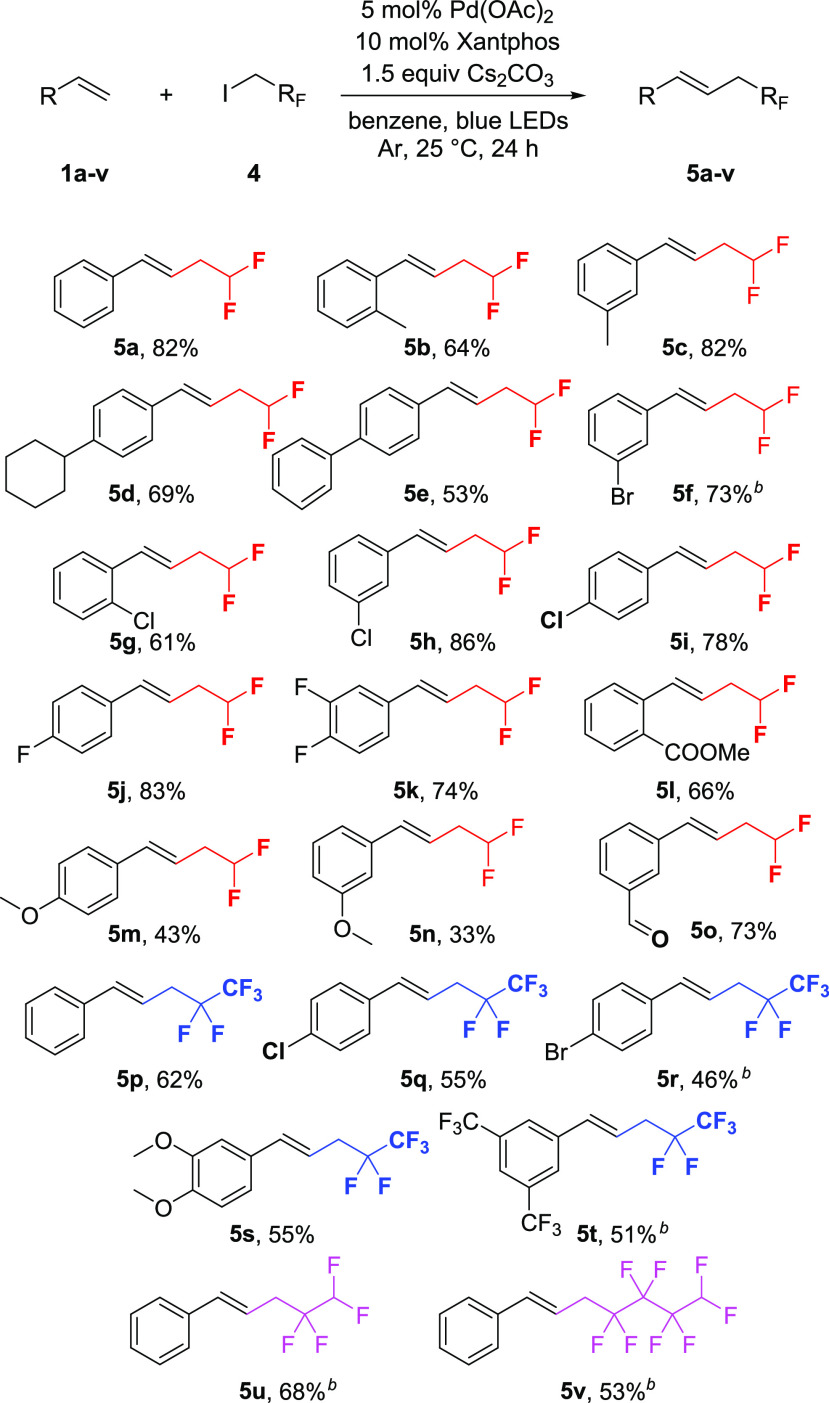 Scheme 3