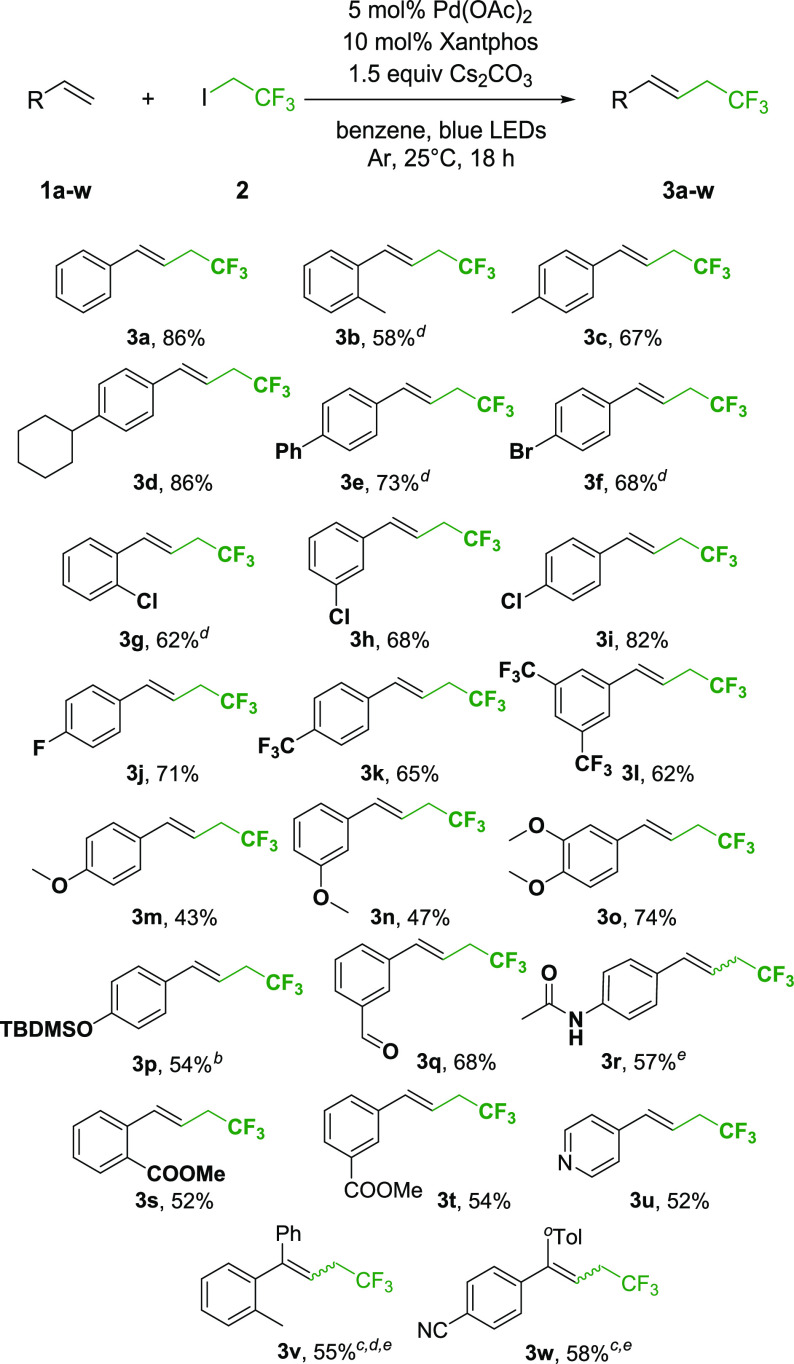 Scheme 2