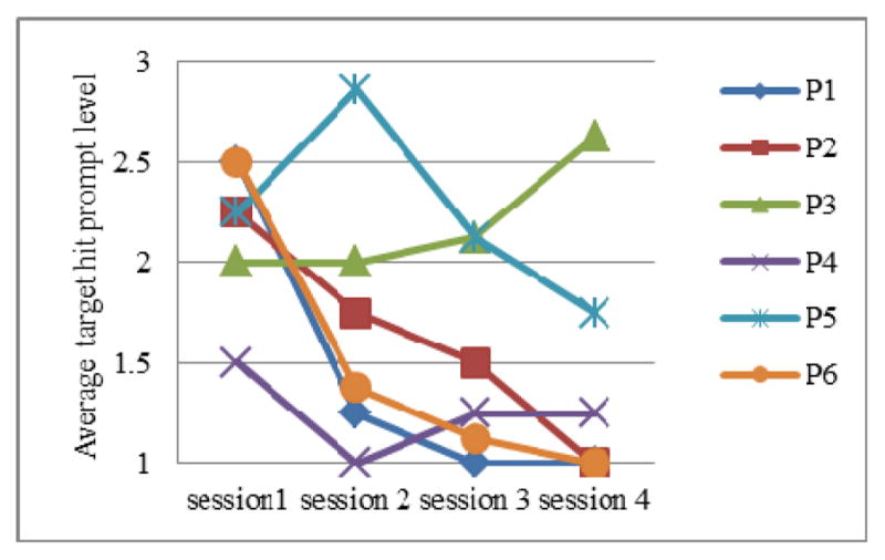 Fig. 6