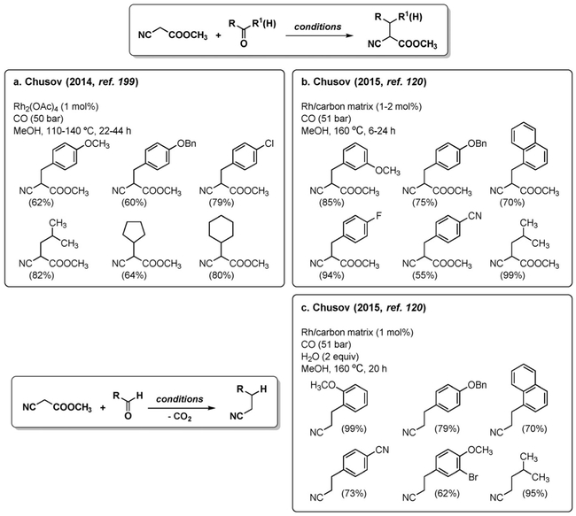 Figure 14.