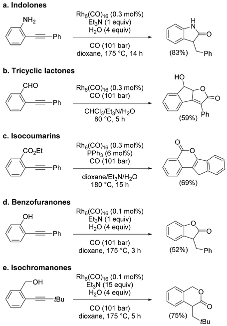 Scheme 16.