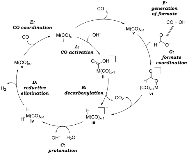 Scheme 2.