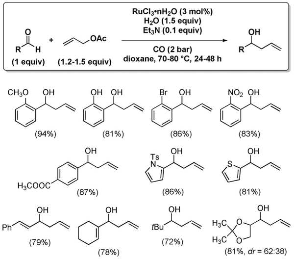 Figure 15.