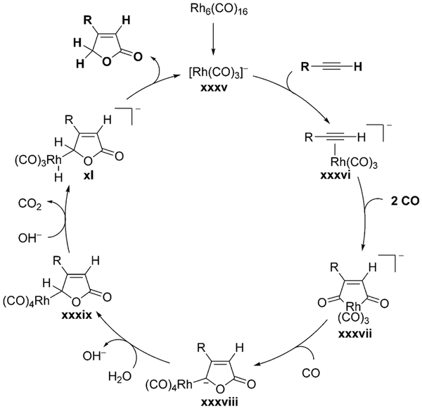 Scheme 15.