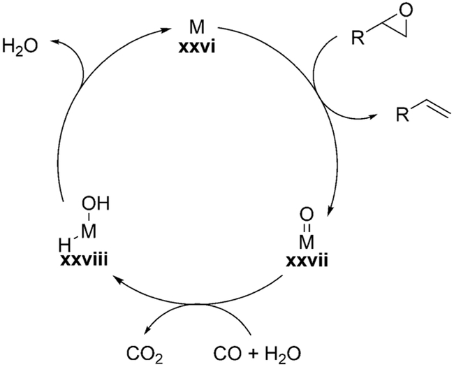 Scheme 9.