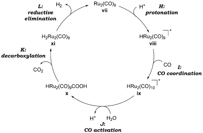 Scheme 3.