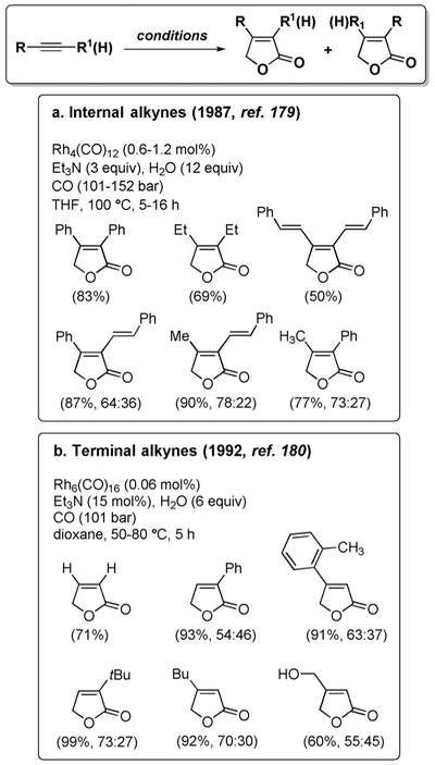 Figure 13.