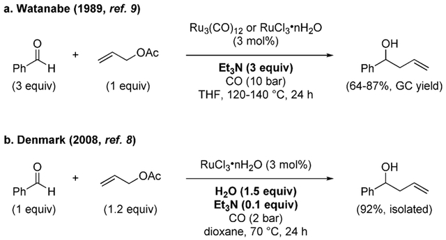 Scheme 1.