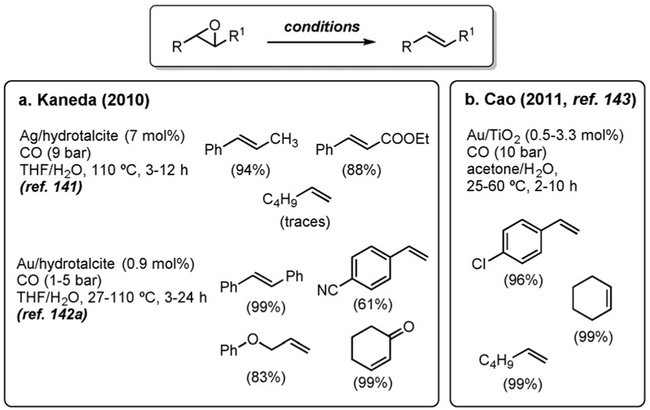 Figure 11.