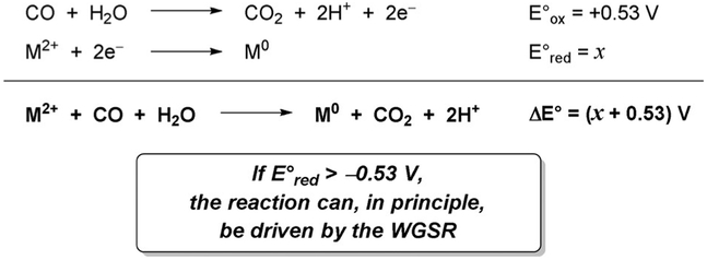 Scheme 19.