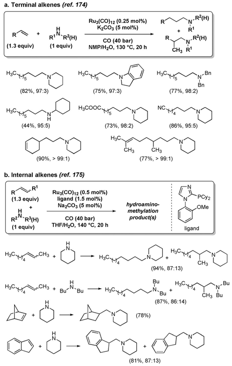 Figure 12.