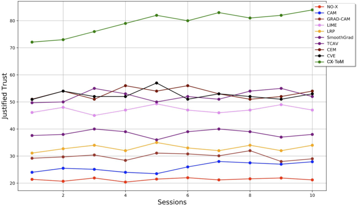 Figure 11