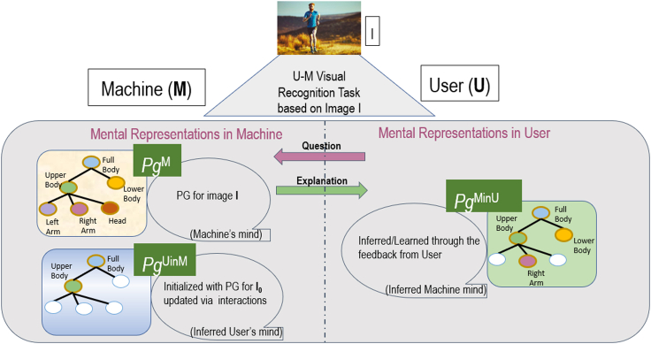 Figure 4