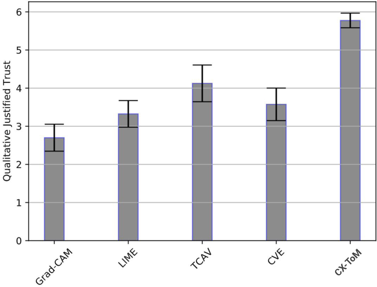 Figure 14