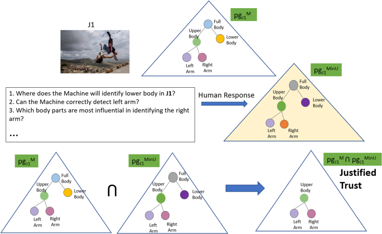 Figure 6